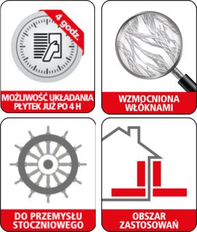 Właściwości hydroizolacji